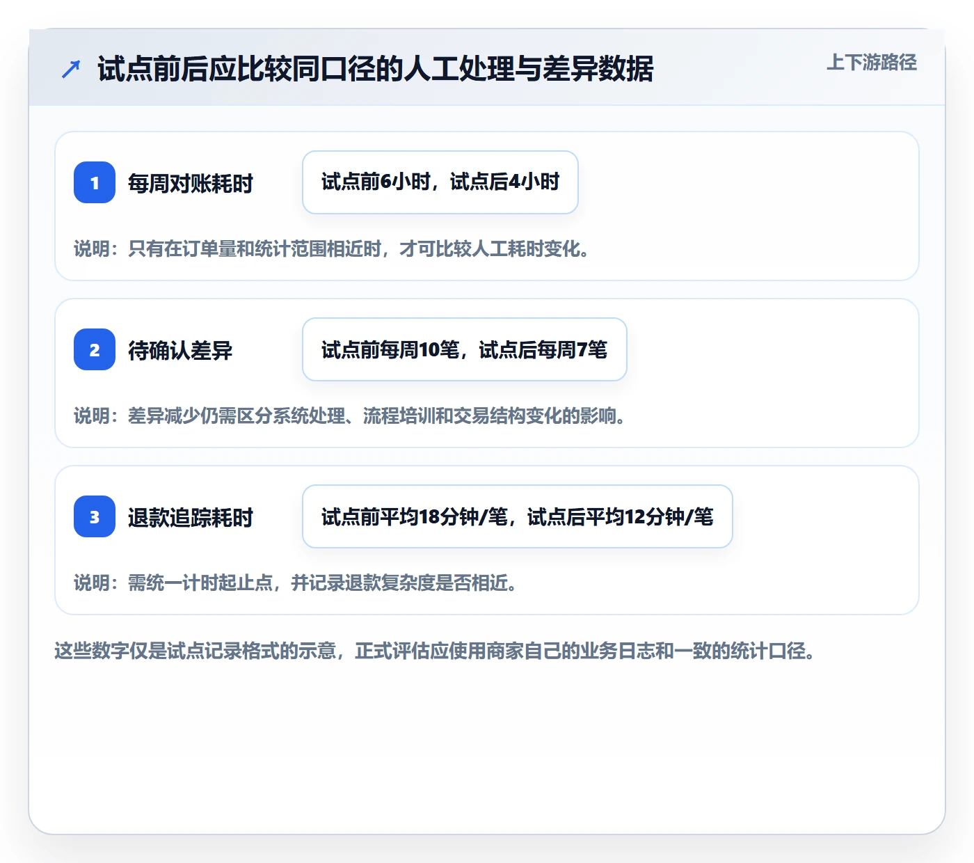 分账系统怎么选？合规要求相关的中小商家判断标准