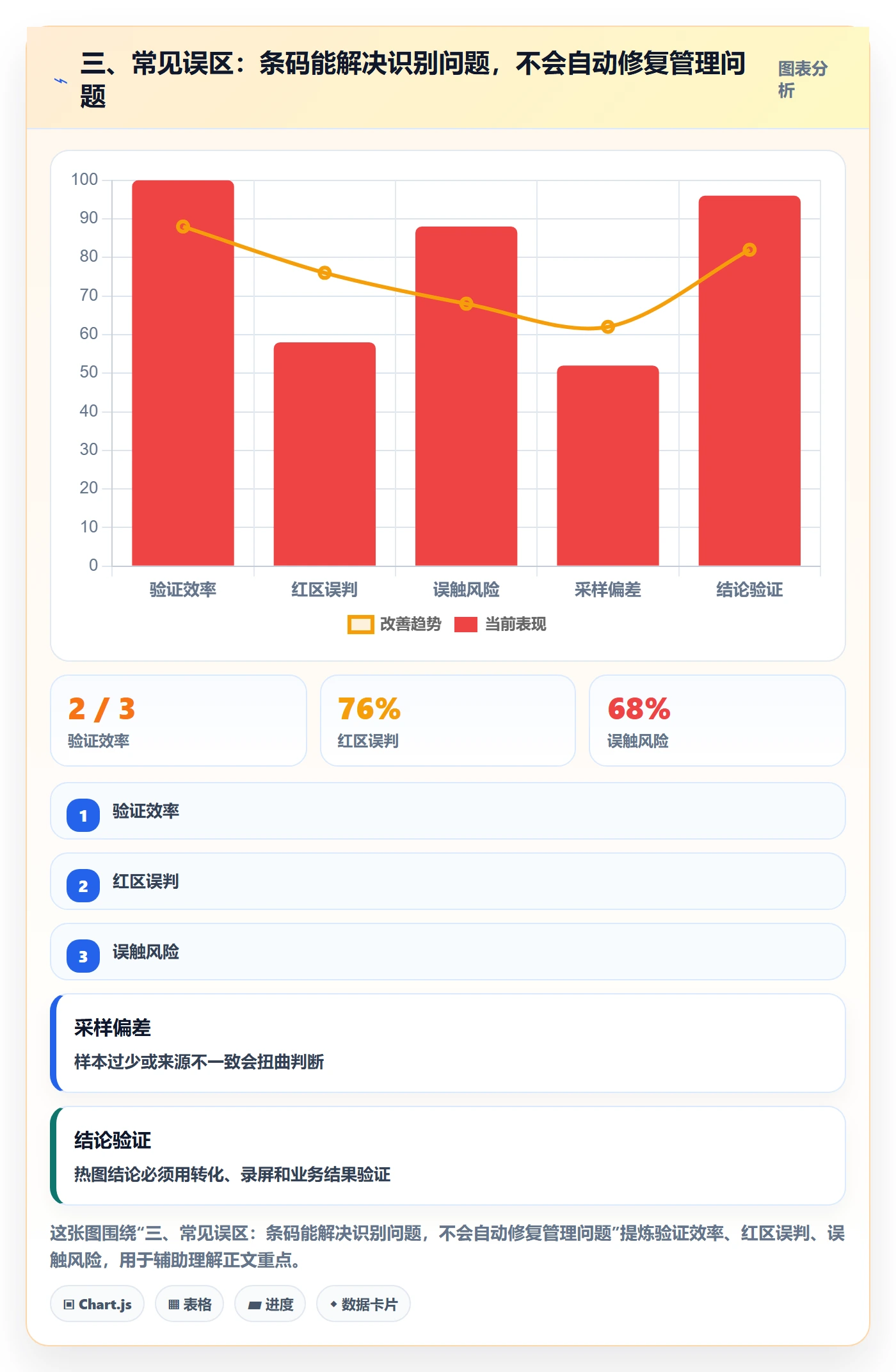 三、常见误区：条码能解决识别问题，不会自动修复管理问题