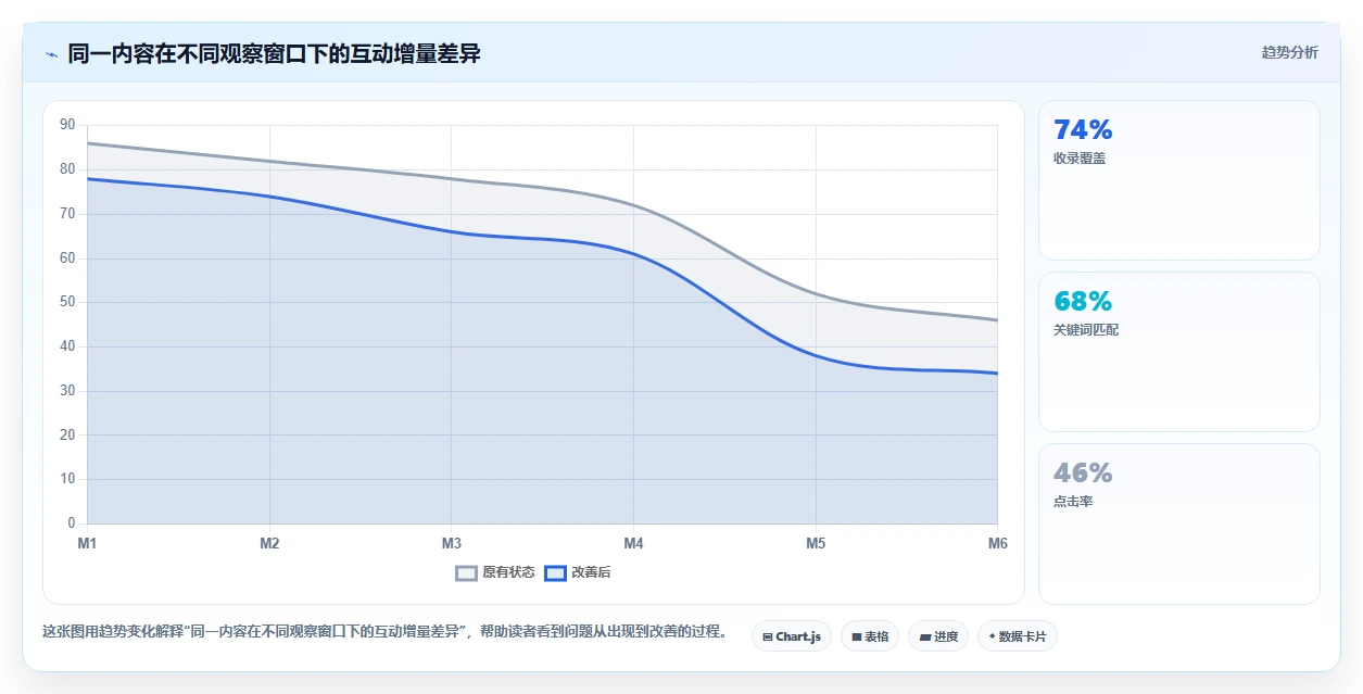 小红书数据分析：数据分析师年度版方案：竞品追踪的目标、动作与检查点