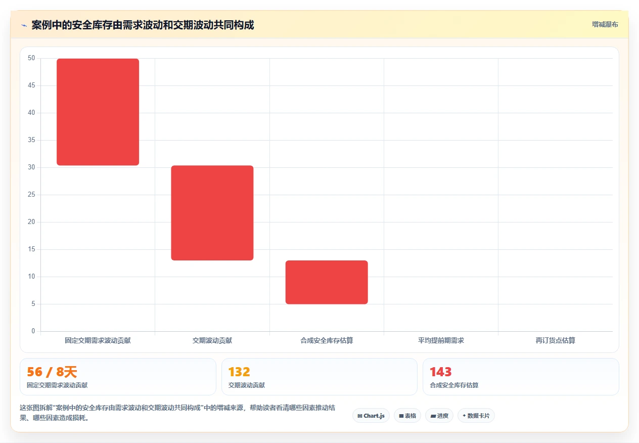 仓库安全库存管理怎么用？需求波动场景下的日常管理拆解