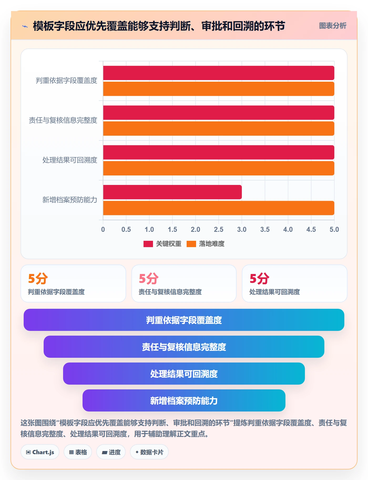 erp数据录入管理模板：围绕数据去重开展效率提升