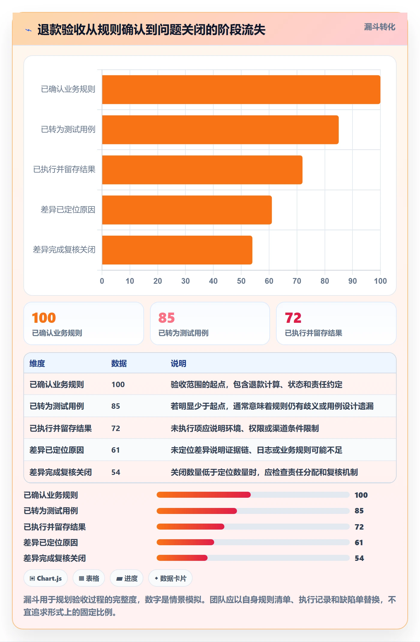 分账系统检查方法:通过退款处理评估流程设计质量