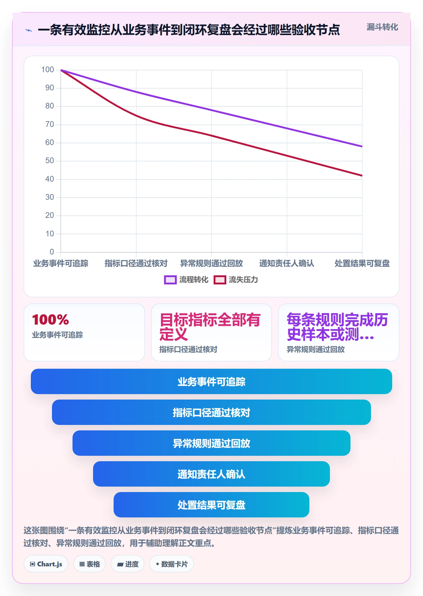 bi 平台实用方法：围绕实时监控建立新手避坑