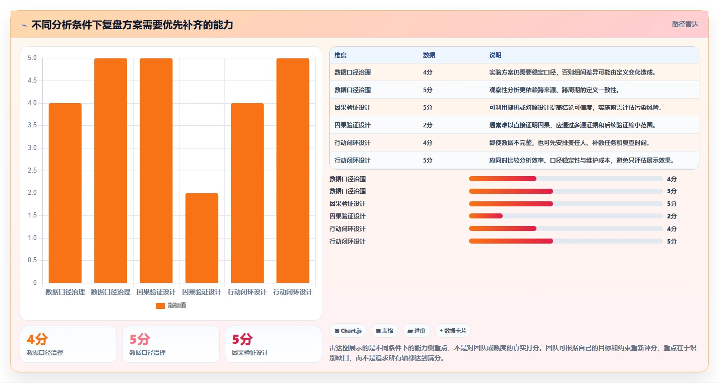 运营数据方案设计：复盘报告场景的进阶玩法怎么做