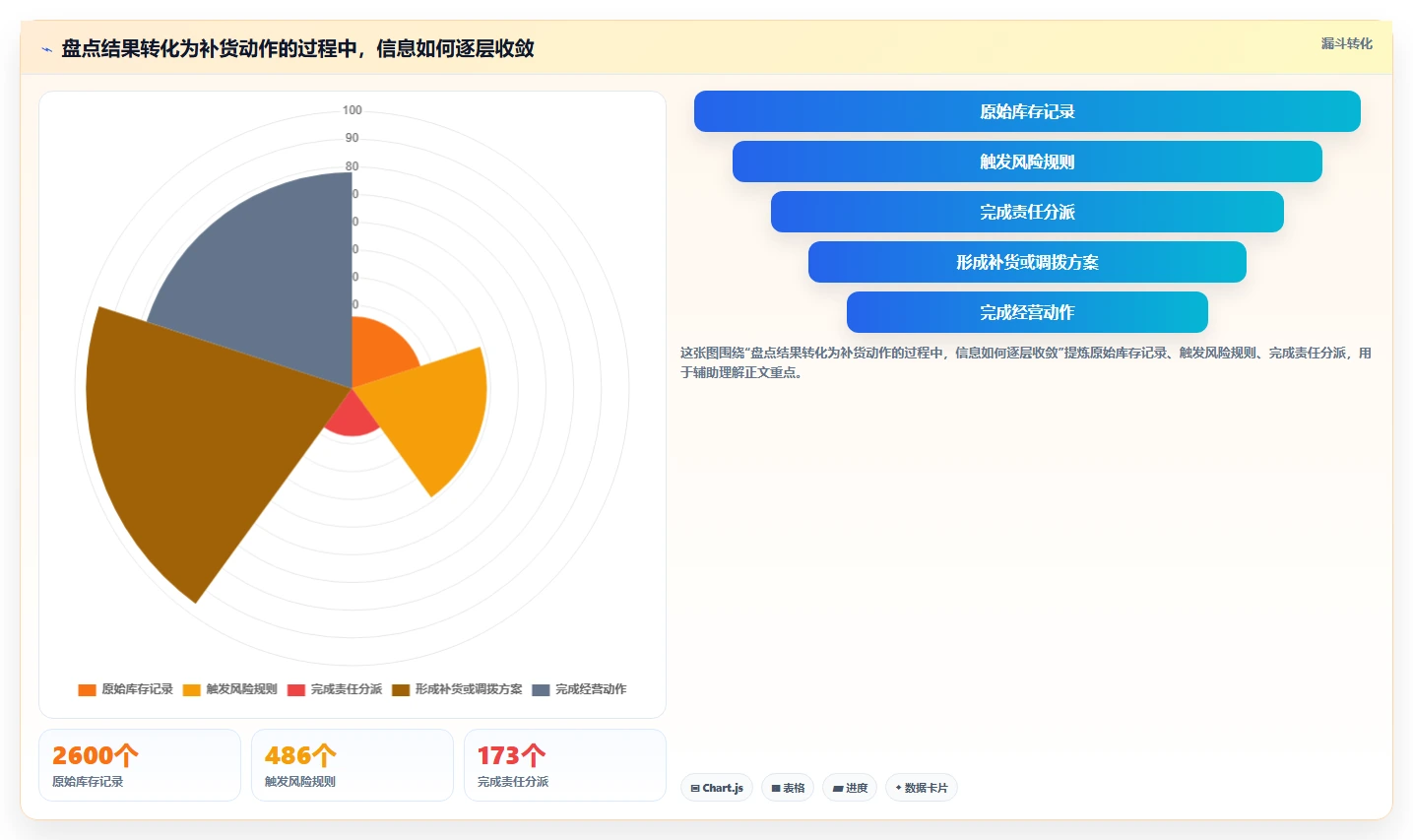 电商库存规划方法：盘点管理与效率提升如何衔接