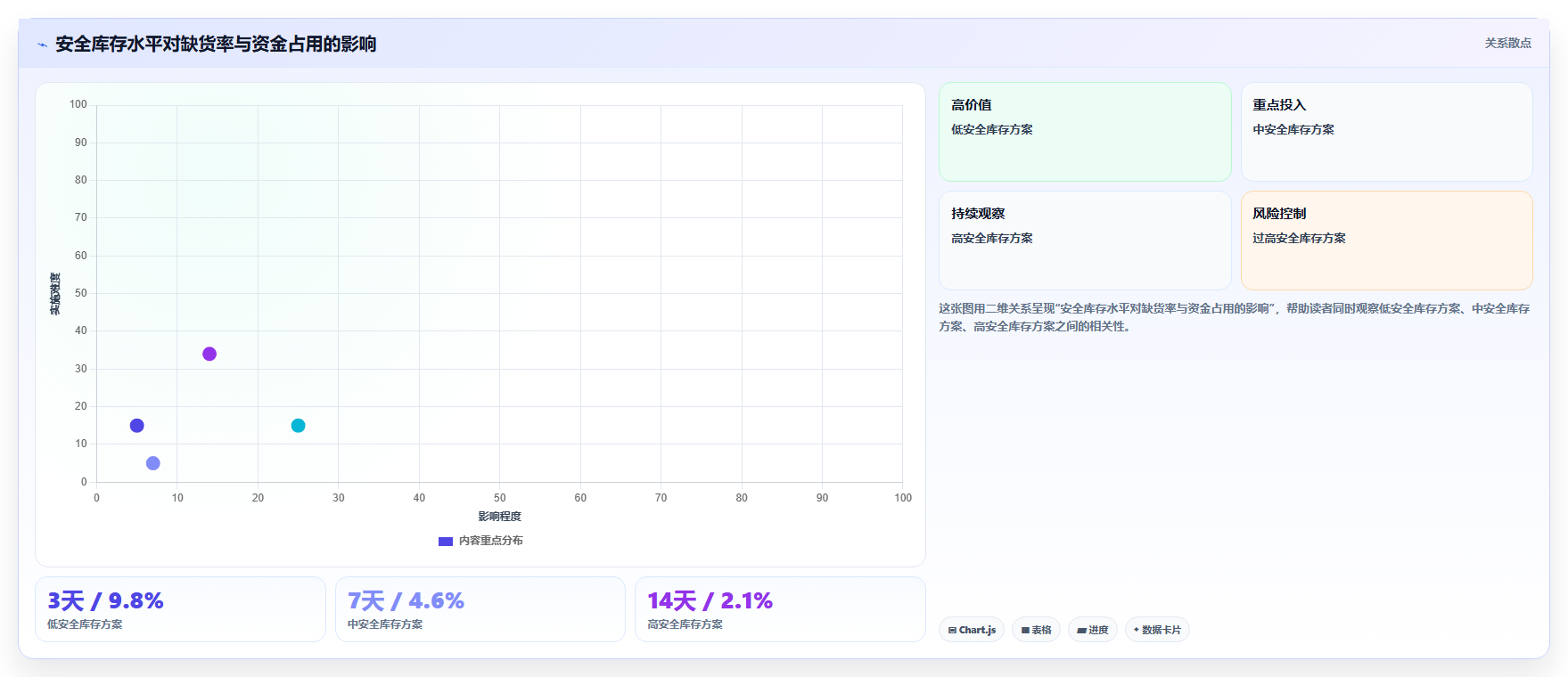电商库存怎么优化？先从盘点管理的落地案例入手