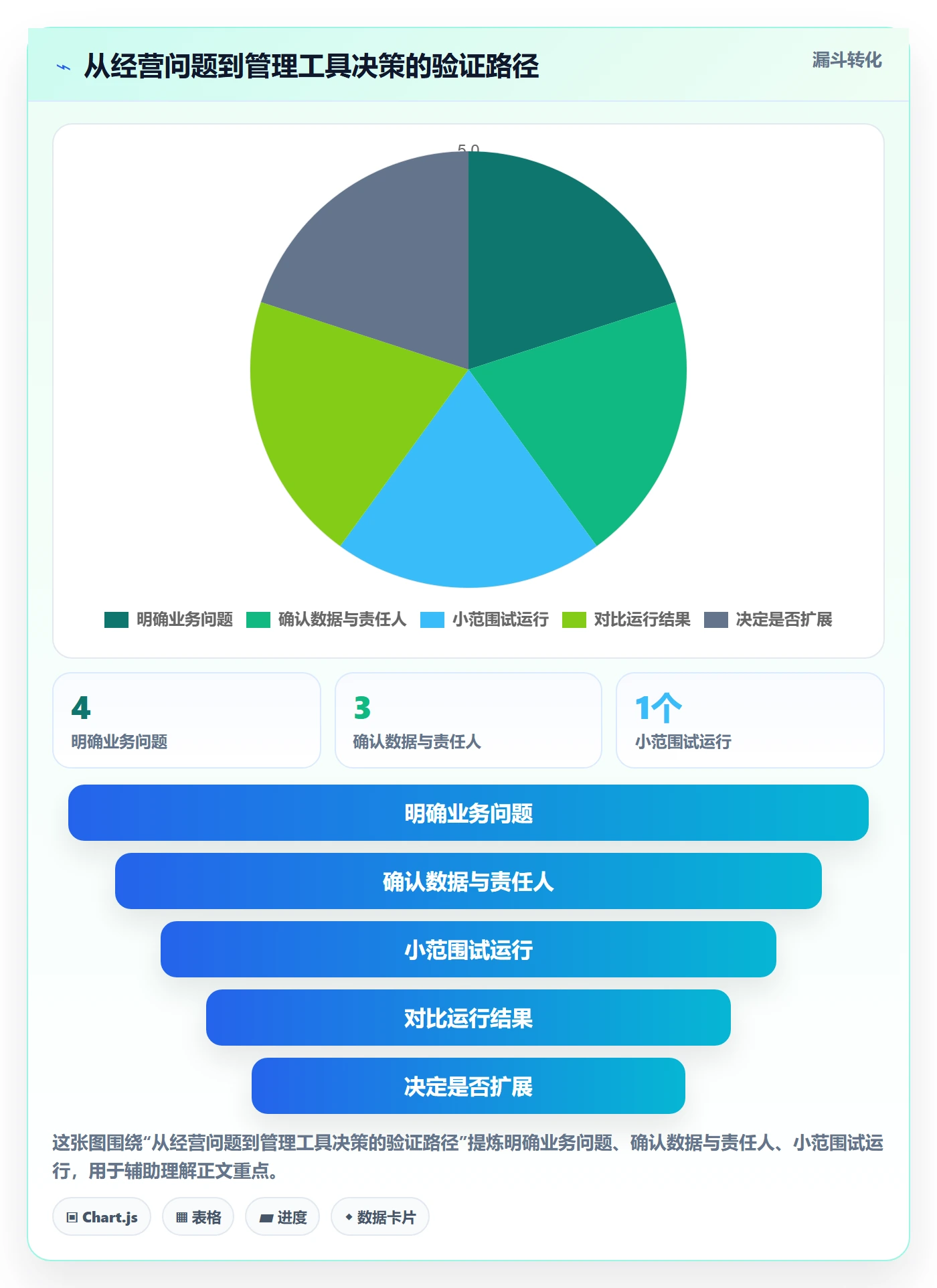 店铺运营管理场景解析：岗位分工中的选型方法怎么处理