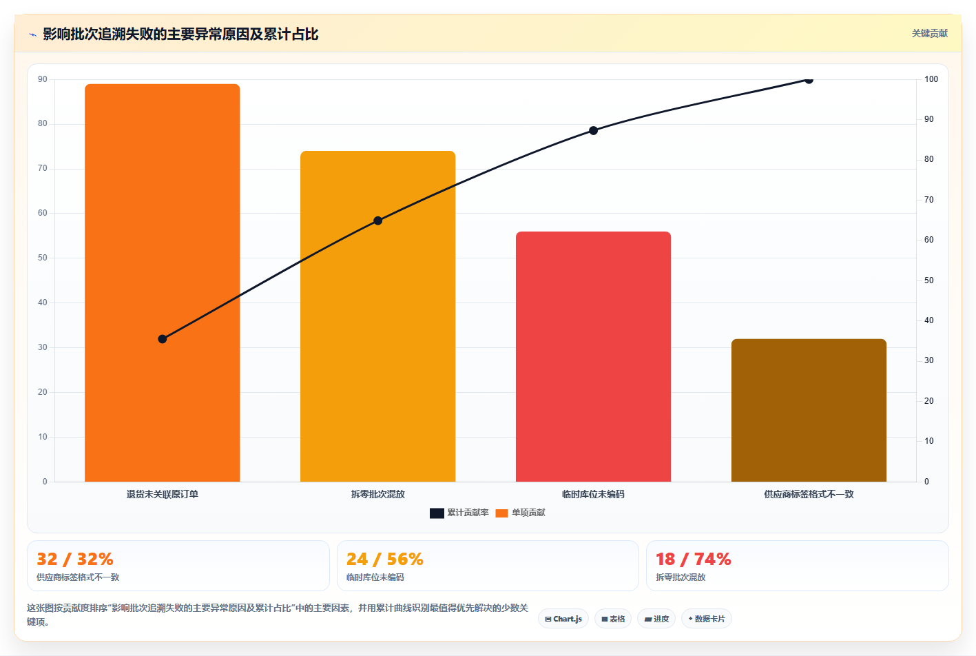电商仓储管理：仓库新手评估框架：绩效管理是否真正带来规范批次追踪