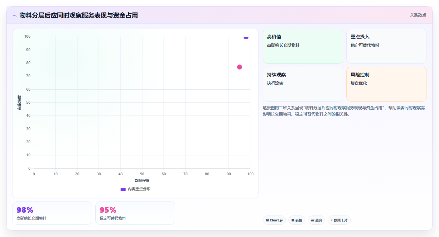 仓库安全库存管理规划方法：分级预警与常见误区如何衔接