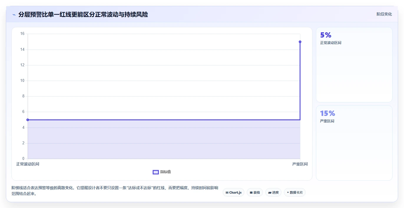 运营管理平台管理模板:围绕数据看板开展入门指南