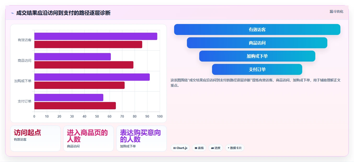 店铺运营包括哪些方面标准化管理全解析:重点看懂数据分析