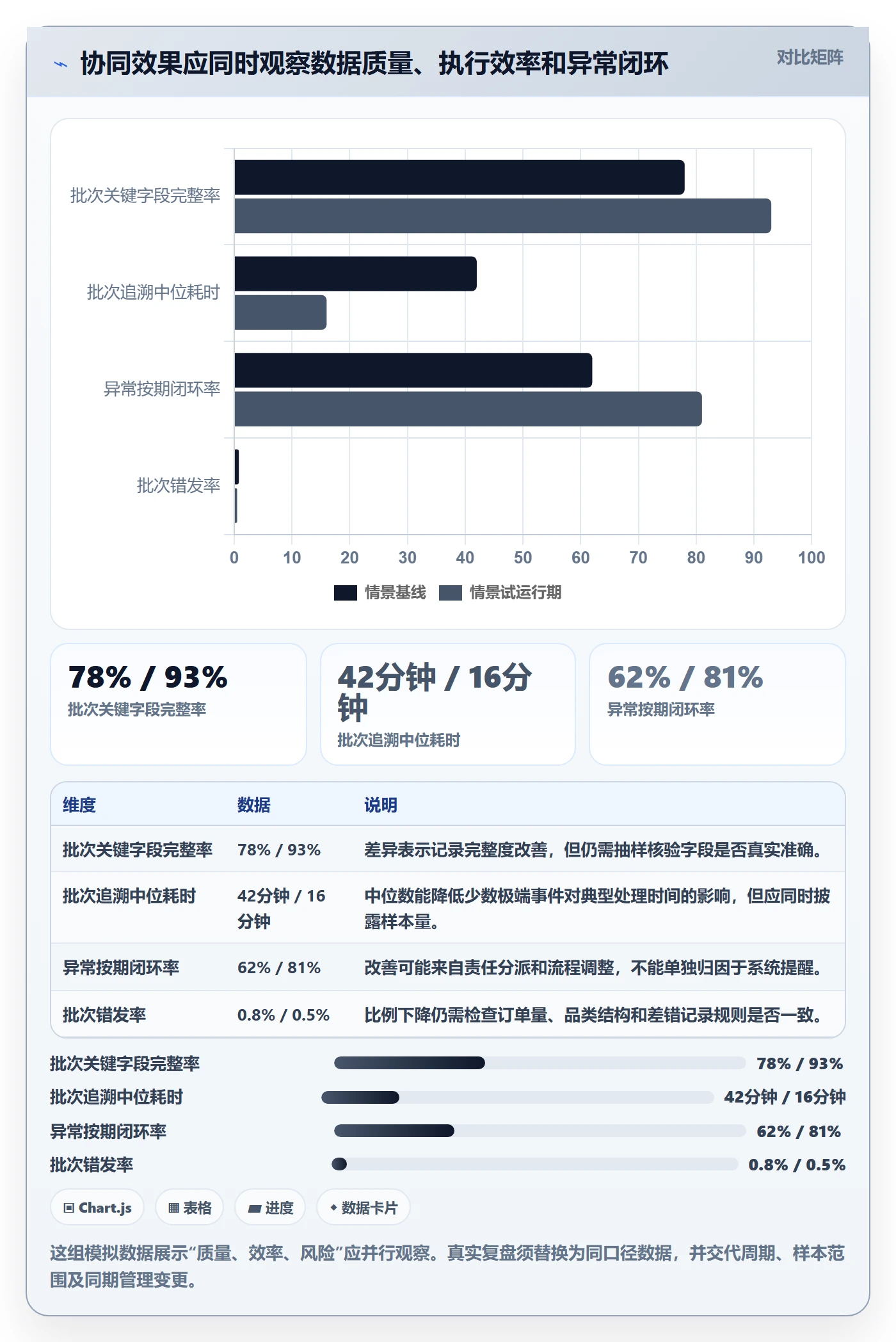 库存管理系统实战复盘：从批次管理验证团队协同效果