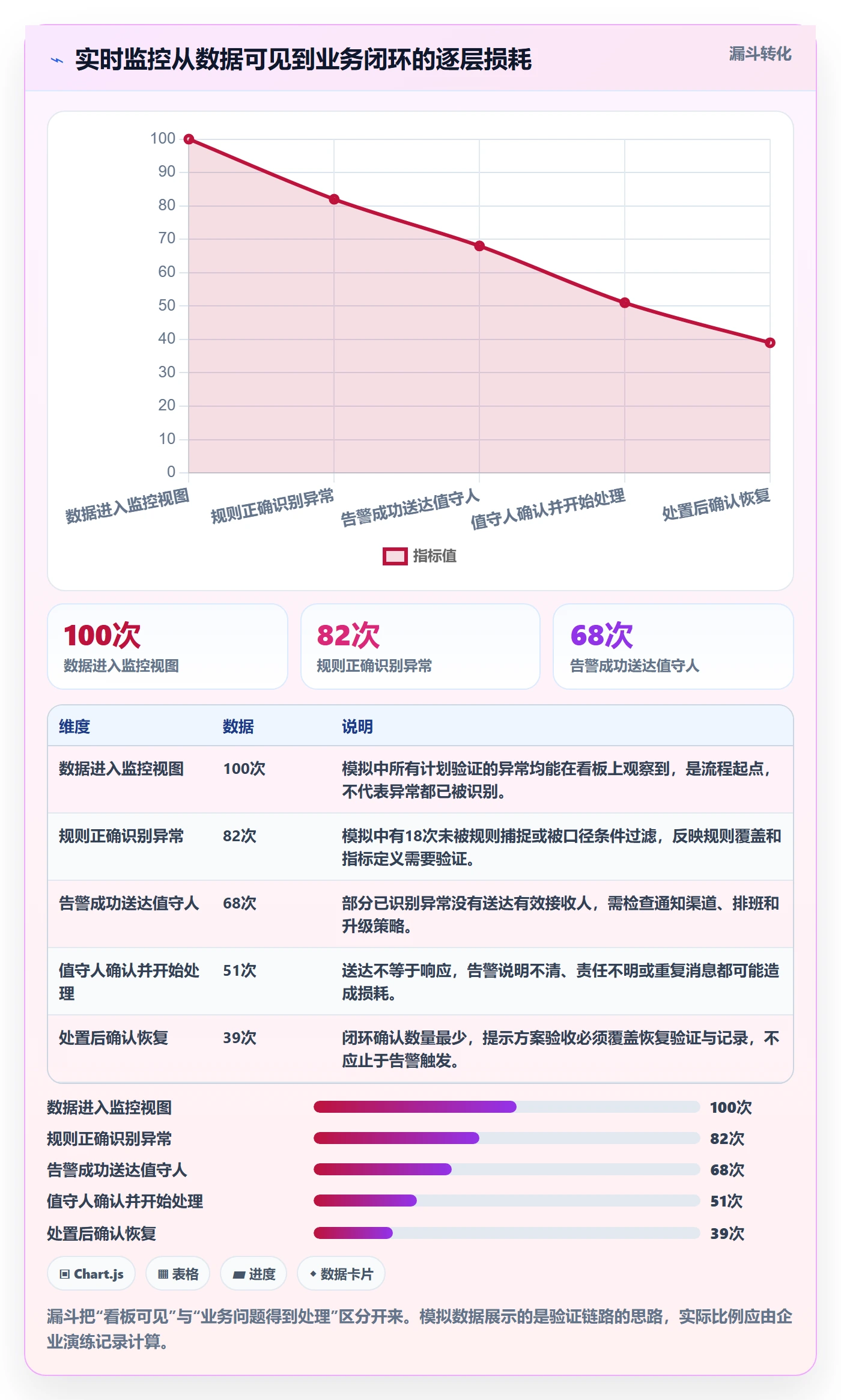 bi 平台方案设计：实时监控场景的旺季准备怎么做