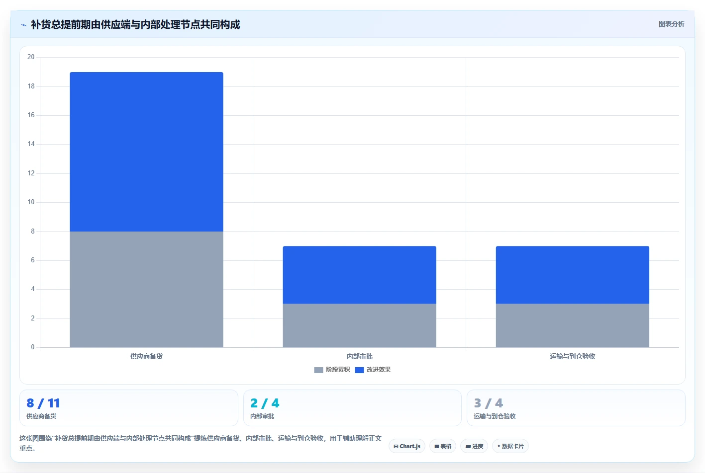 仓库安全库存管理升级方案：用流程设计改善安全库存公式