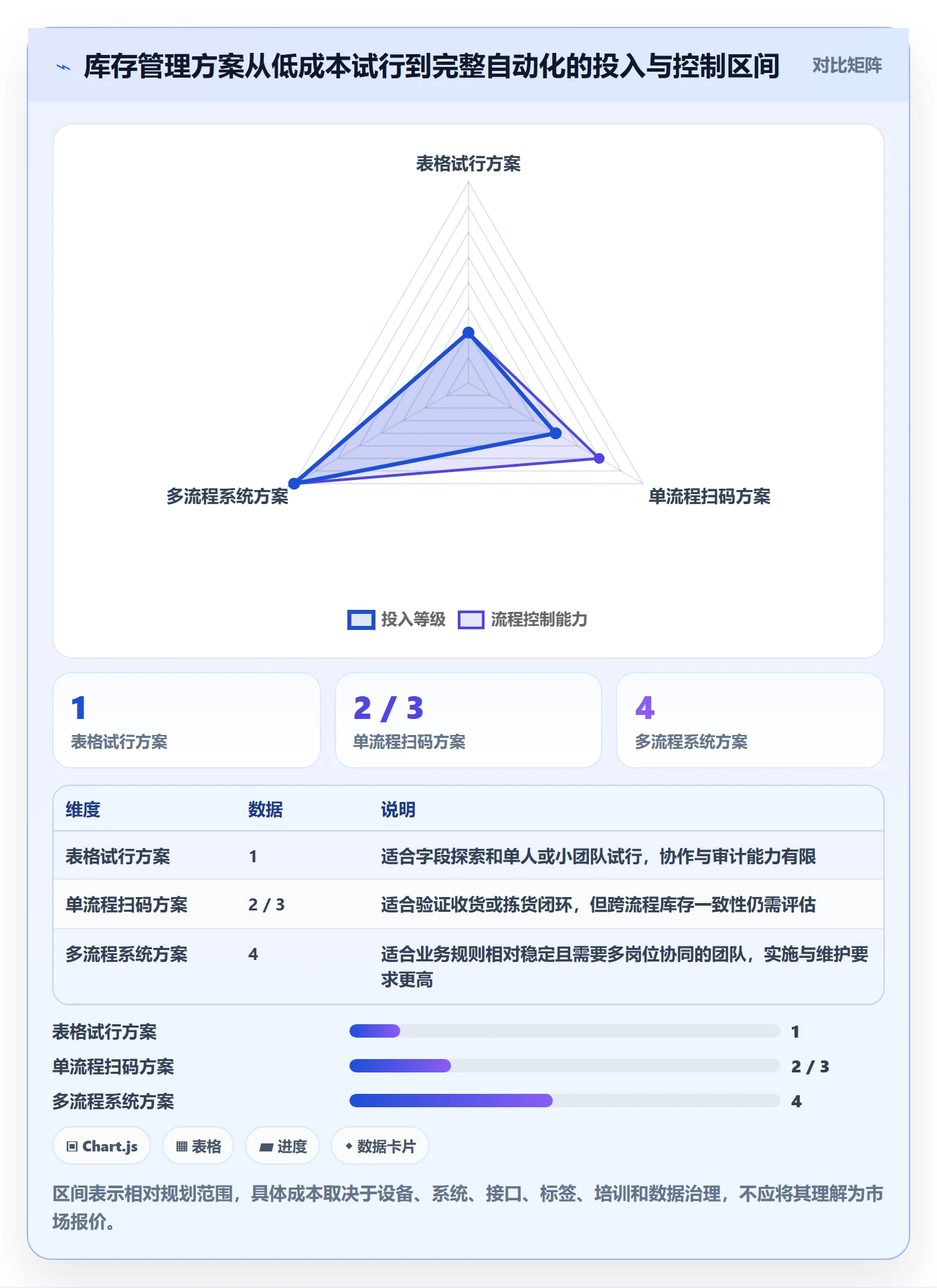 库存管理系统管理模板：围绕条码作业开展自动化方案
