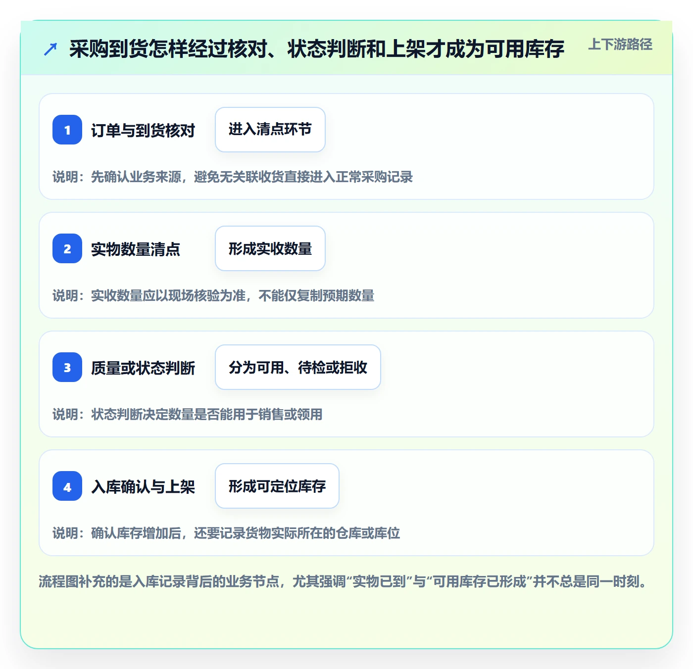 库存管理系统入门指南：出入库流程从哪里开始
