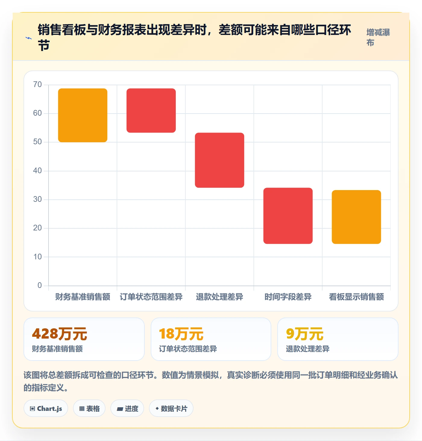 bi 平台问题诊断：仪表盘如何用工具对比改进