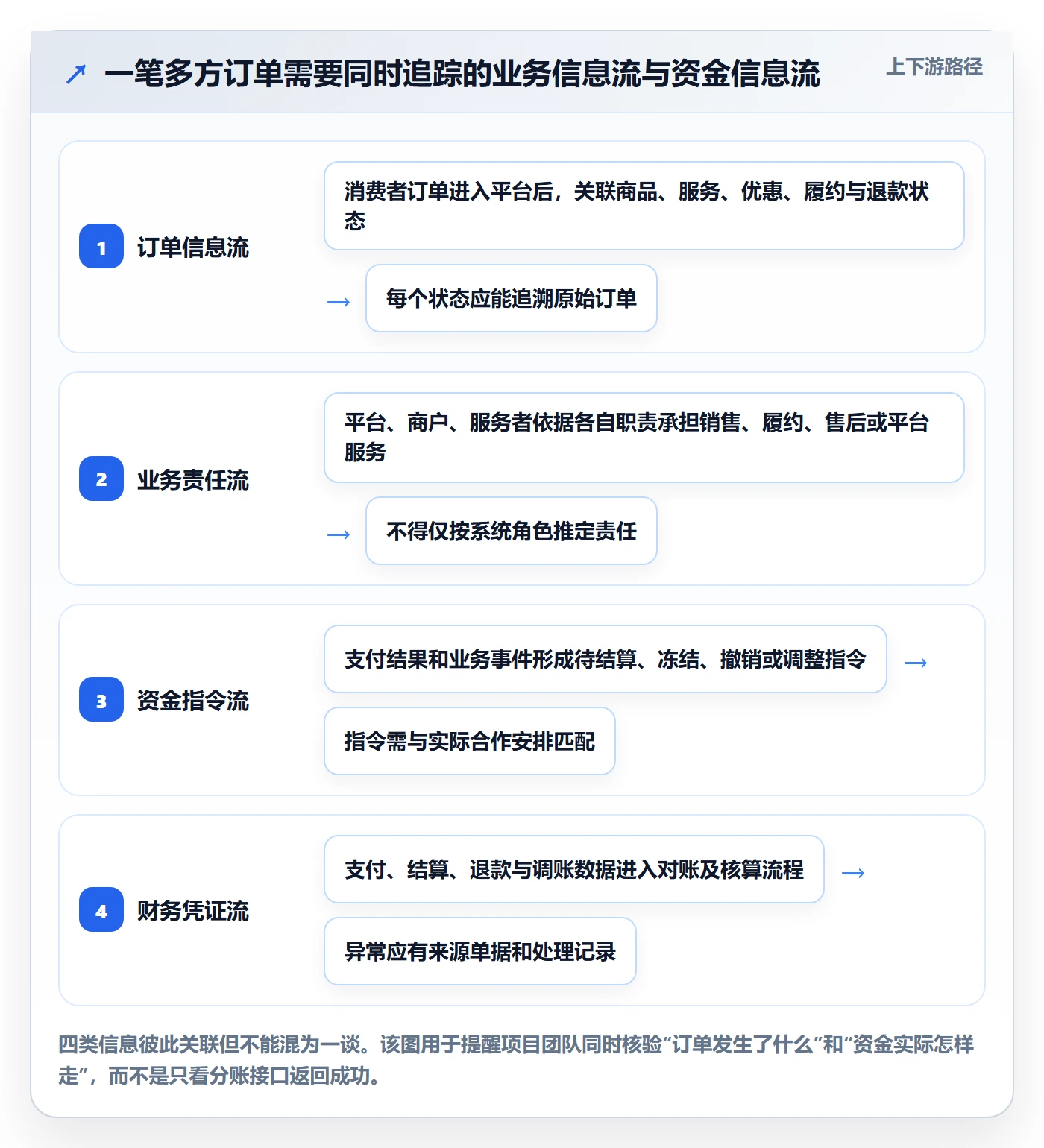 分账系统场景解析：合规要求中的实操教程怎么处理