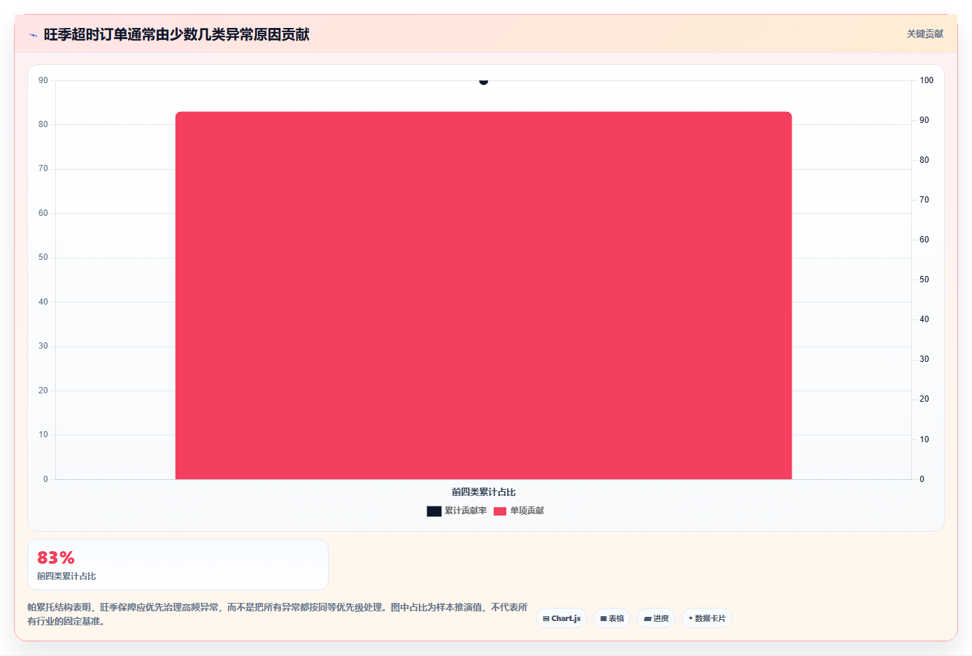 电商仓储管理：运营团队实施建议：围绕旺季保障稳步提升降低积压风险