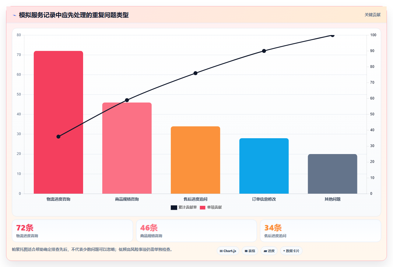 如何运营好一个店铺能力清单：选型方法需要覆盖哪些用户服务事项