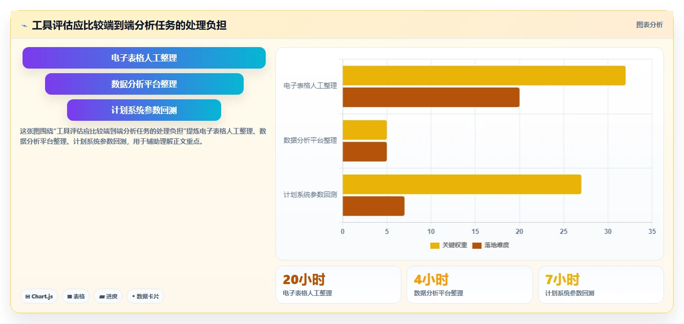 仓库安全库存管理问题诊断：需求波动如何用工具对比改进