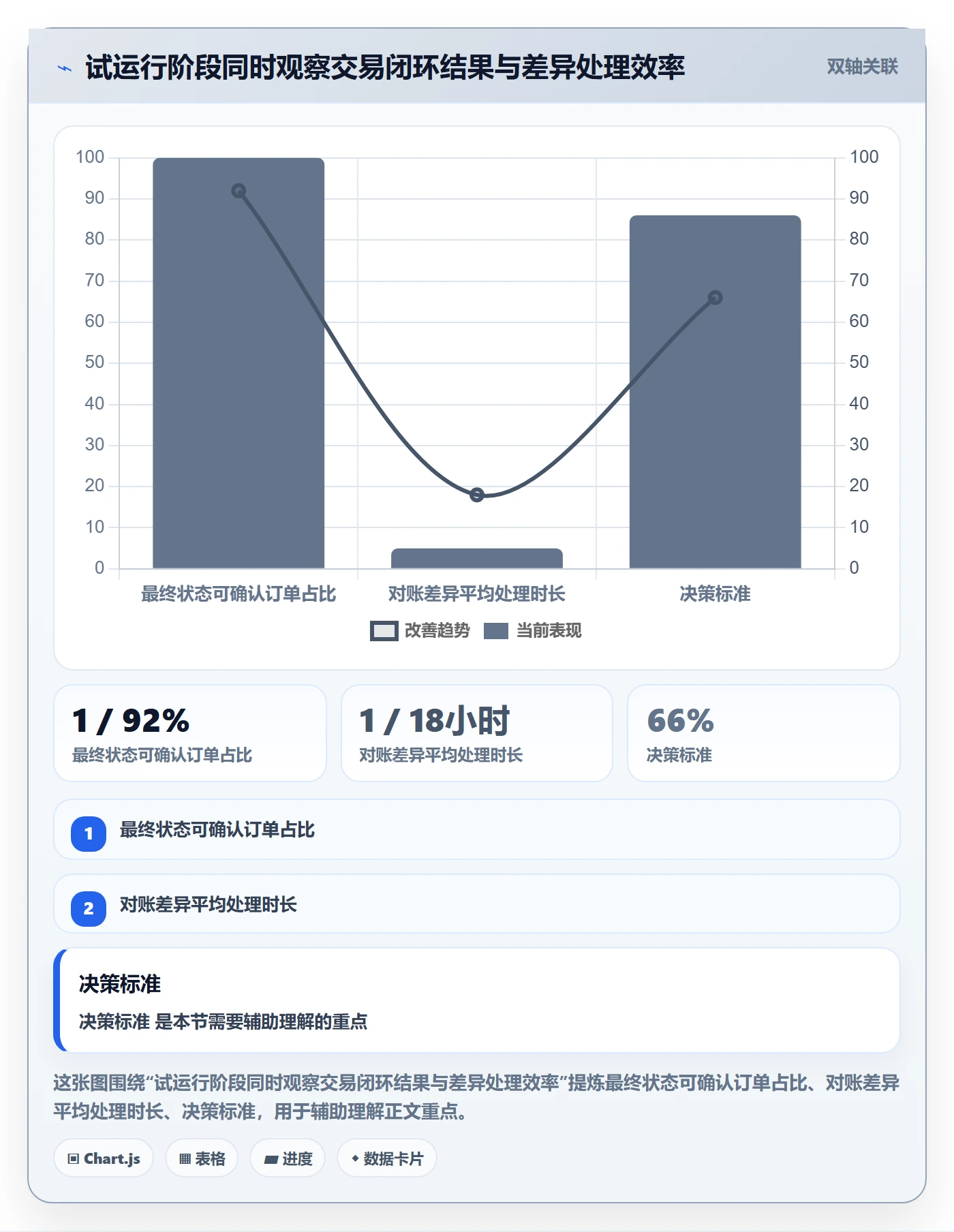 分账系统能力清单：核心功能需要覆盖哪些接口对接事项