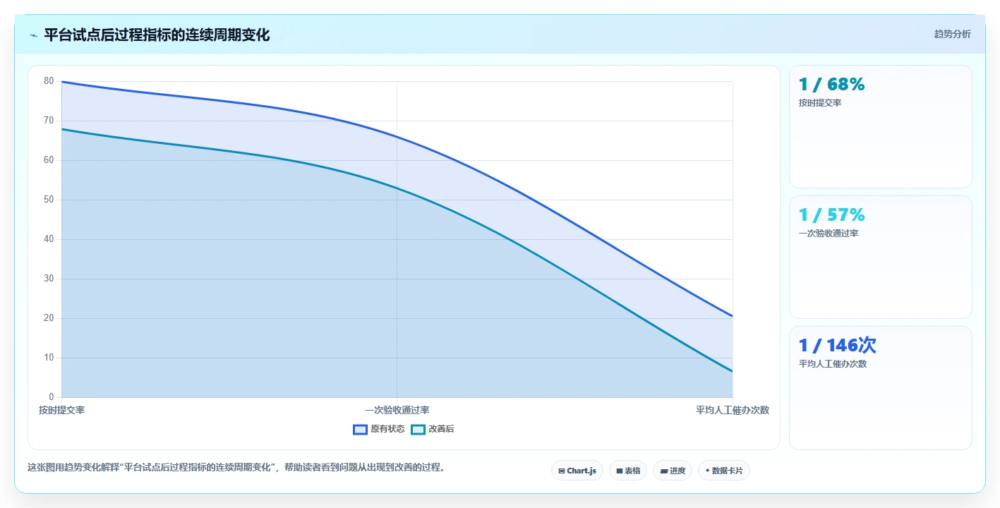 运营管理平台应用思路：围绕任务协同拆解多店经营
