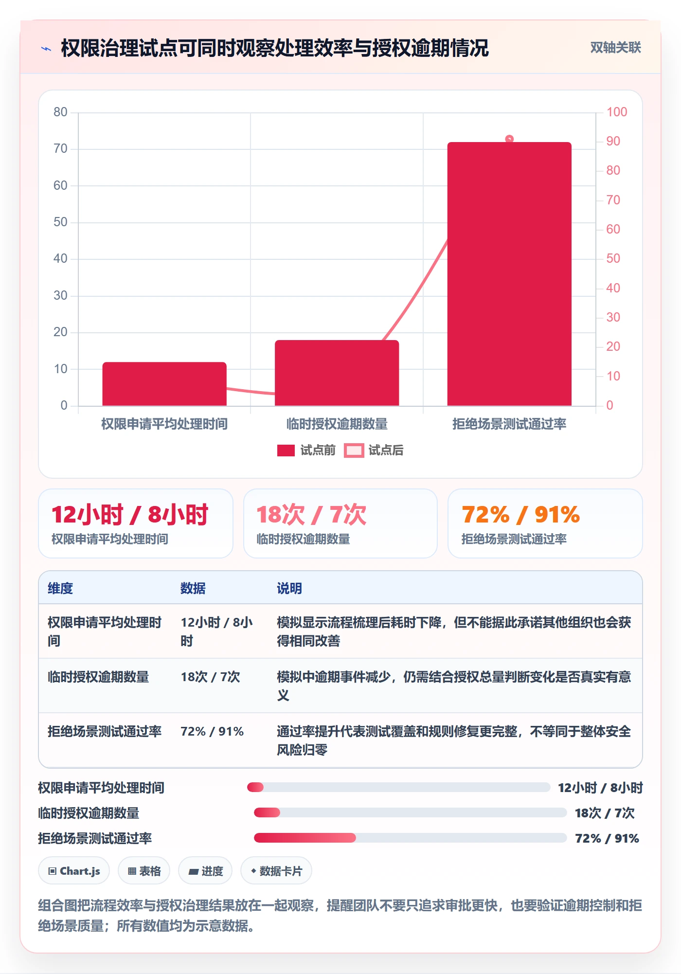 bi 平台管理要点：权限体系的入门指南如何设计