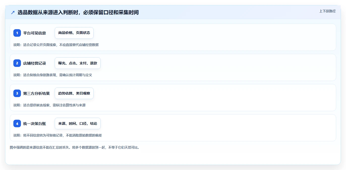 想做好拼多多数据分析工具免费，先掌握风险排查中的选品数据