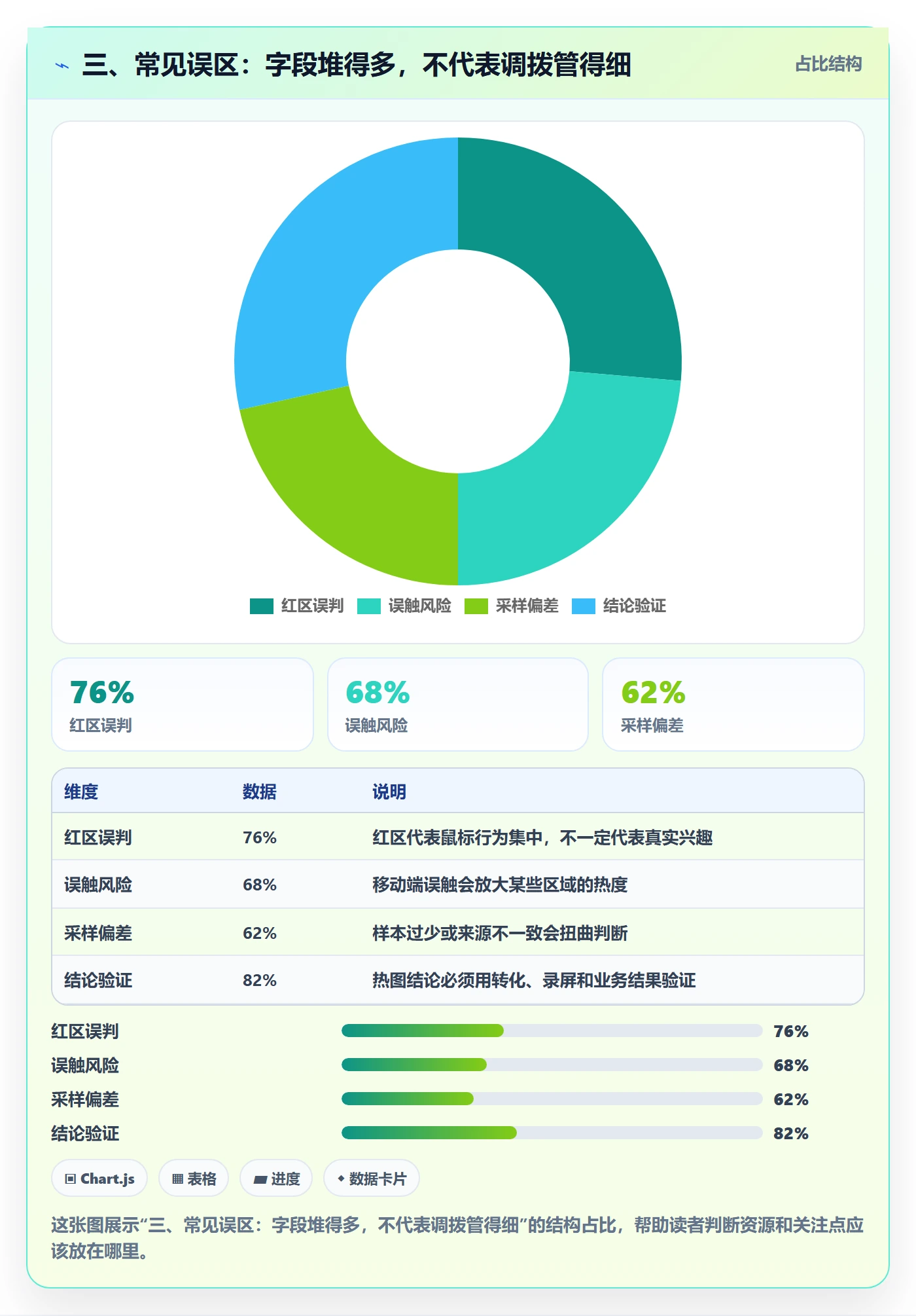 三、常见误区：字段堆得多，不代表调拨管得细