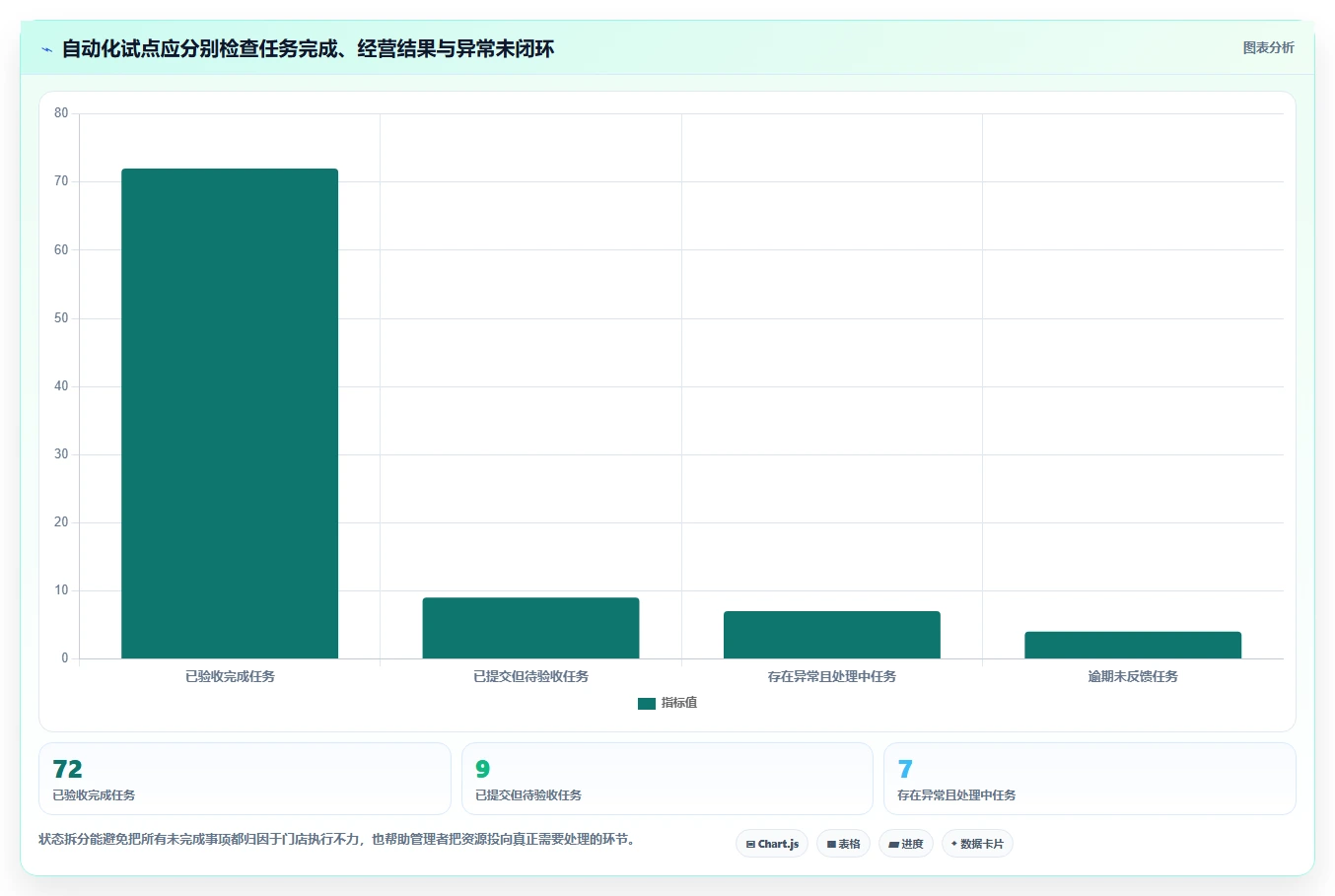 如何运营好一个店铺管理要点：活动策划的自动化方案如何设计