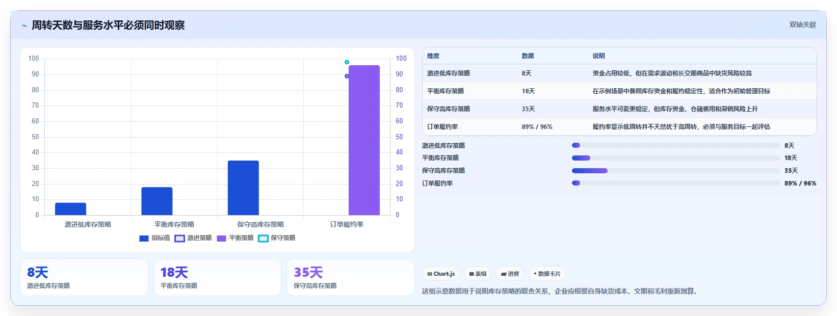 电商库存怎么落地？从周转天数讲清系统搭建