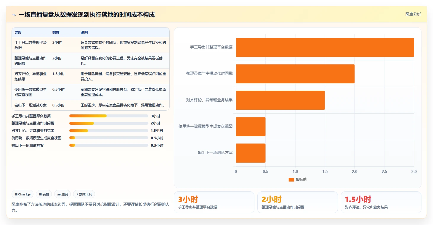 直播数据复盘：直播运营数据视角：用主播表现验证提升用户停留