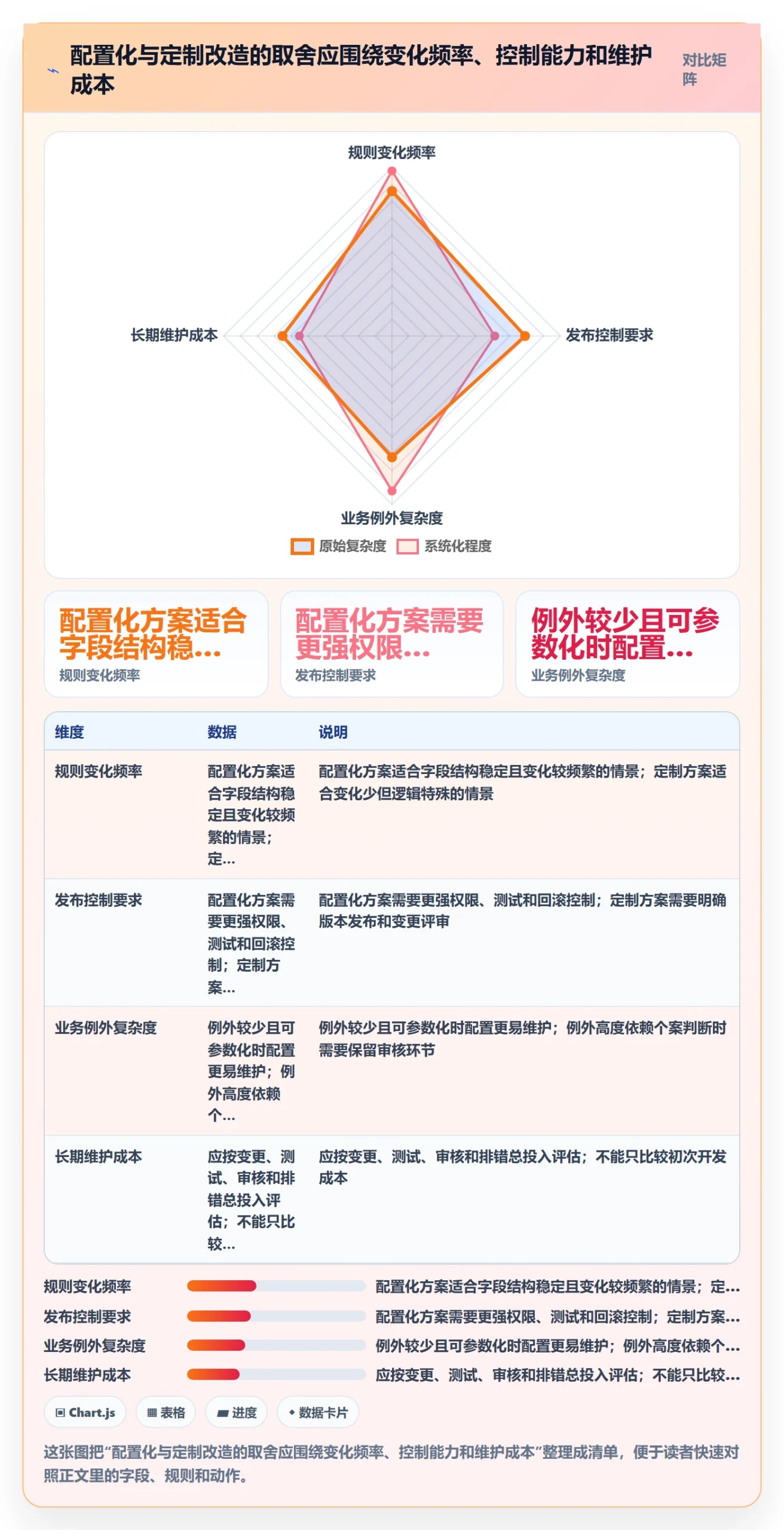 分账系统优化清单：分账规则与标准化管理的关键动作