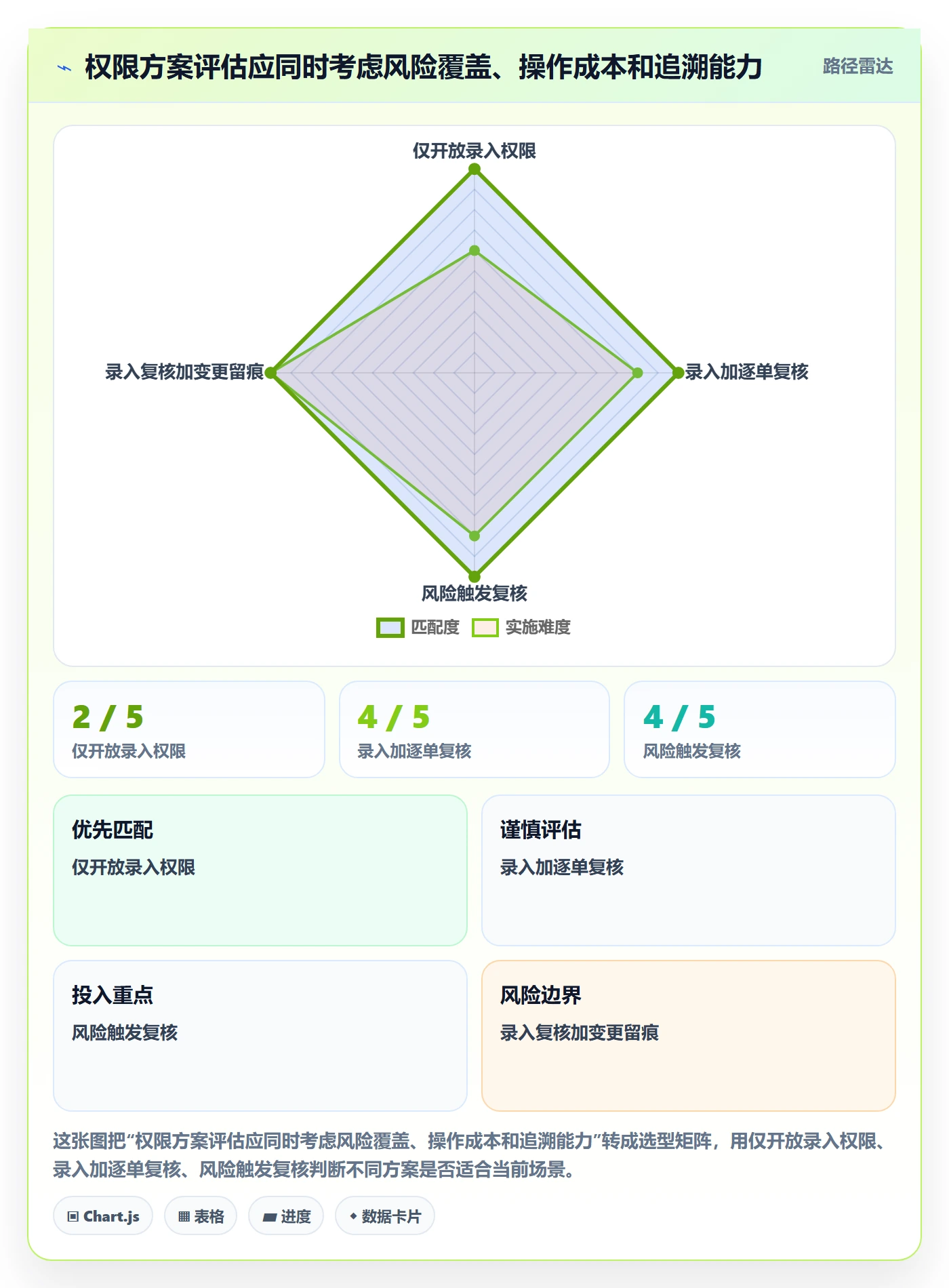 erp数据录入实用方法：围绕权限分工建立进阶玩法
