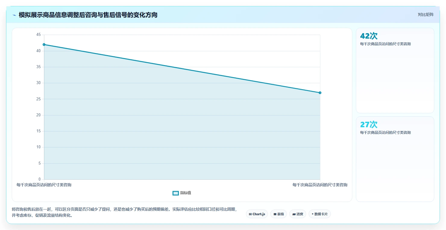 店铺运营包括哪些方面工作指南：用流程设计解决用户运营问题