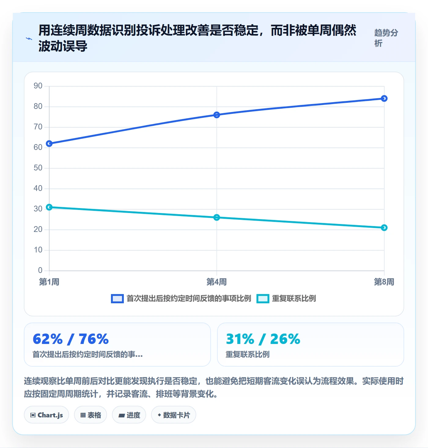 店铺运营管理从0到1：客户体验的流程设计与操作要点