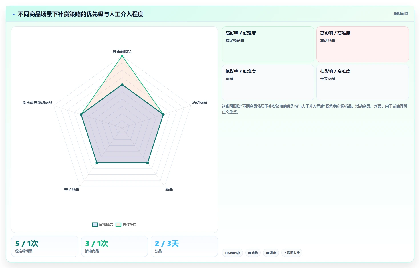 电商库存使用技巧：补货计划对应的成本控制方法