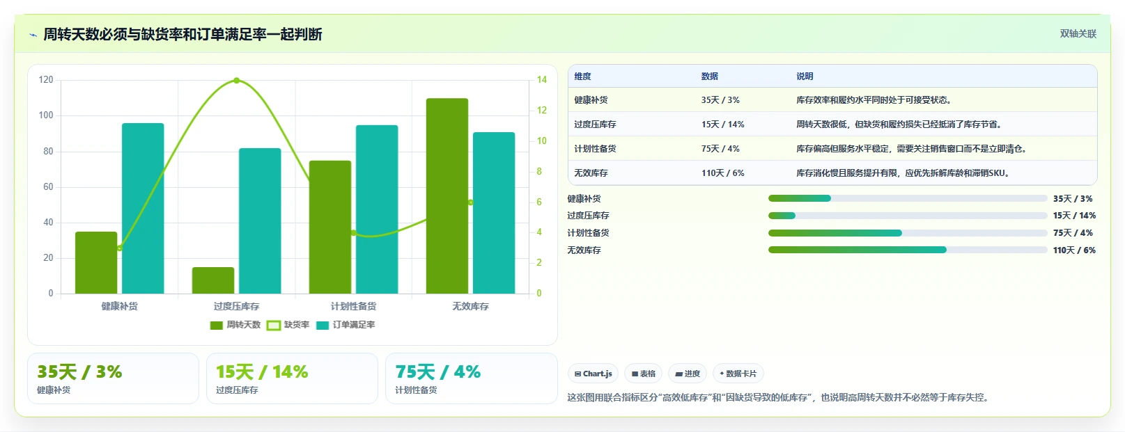 电商库存避坑指南：周转天数环节的常见误区要注意什么