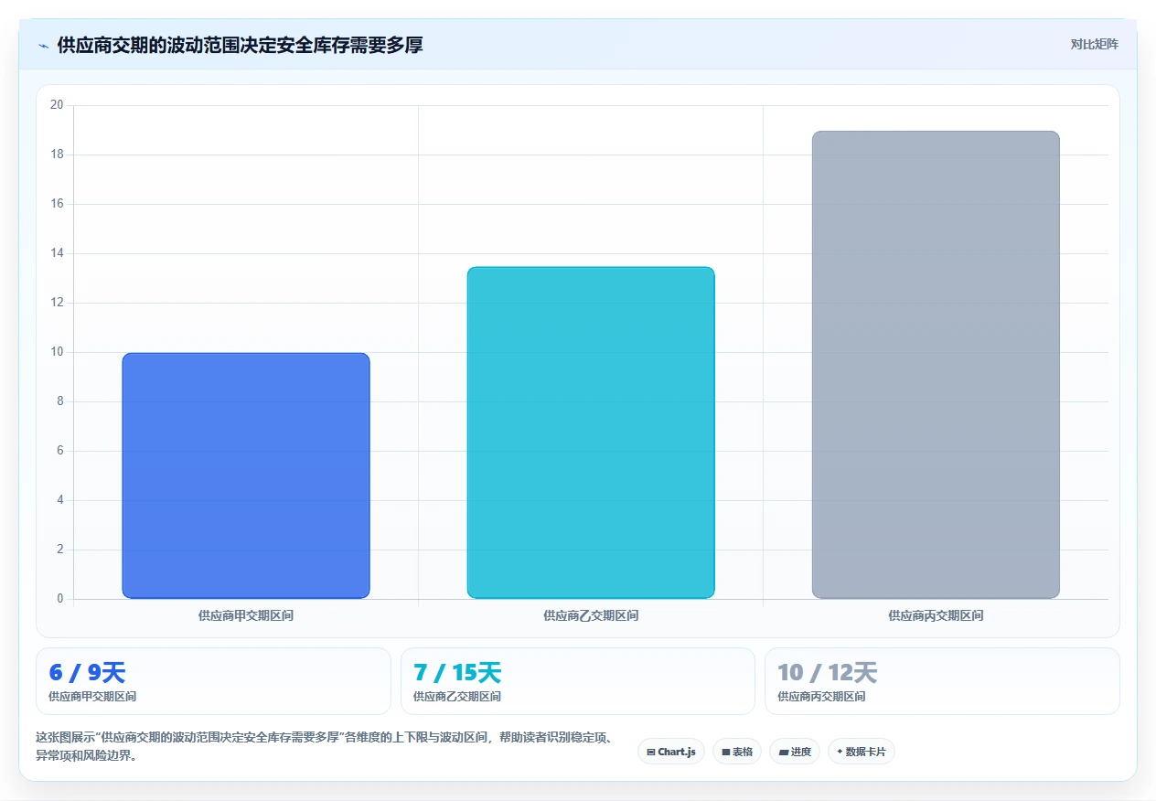 电商仓储管理：电商卖家最佳实践：旺季备货怎样稳步实现减少缺货损失