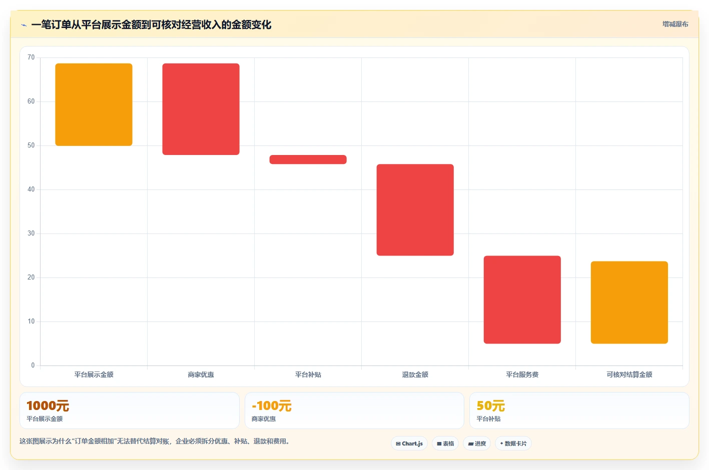 电商管理业务拆解：多平台经营为什么影响风险排查