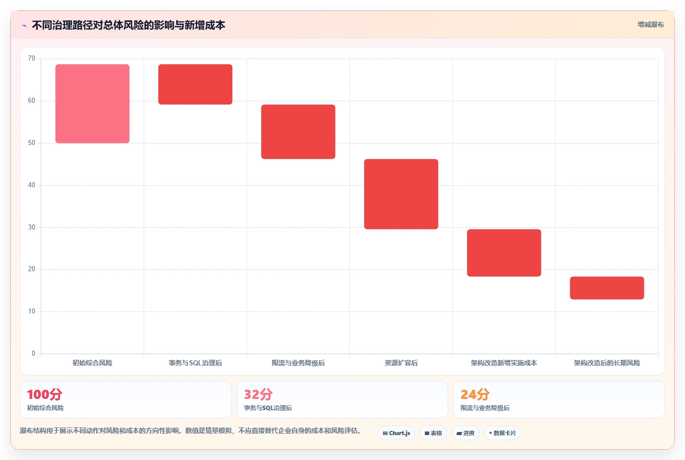 数据库存：项目经理决策指南：面对锁等待严重如何兼顾支撑业务扩展