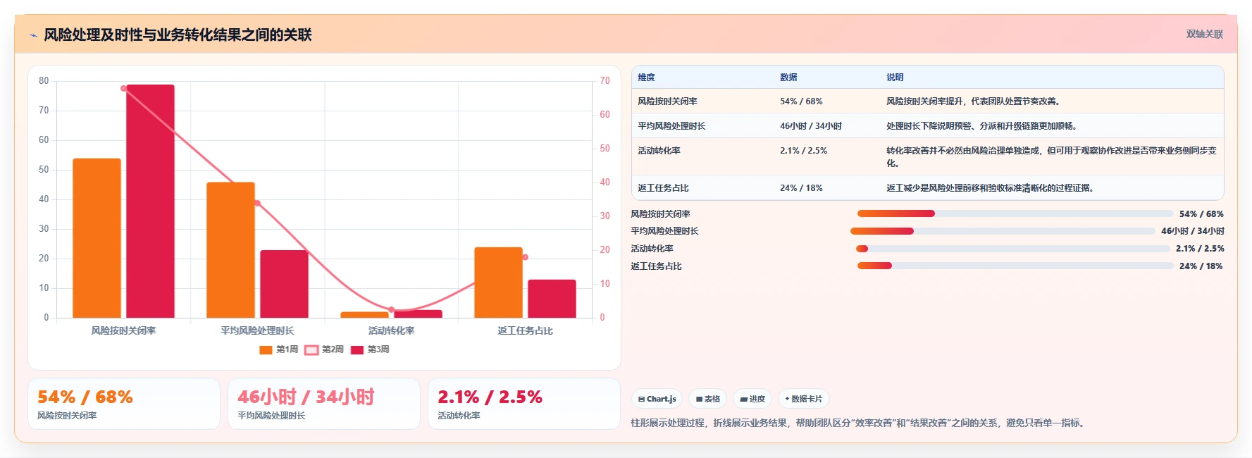 运营工具问题诊断：团队协作如何用风险排查改进