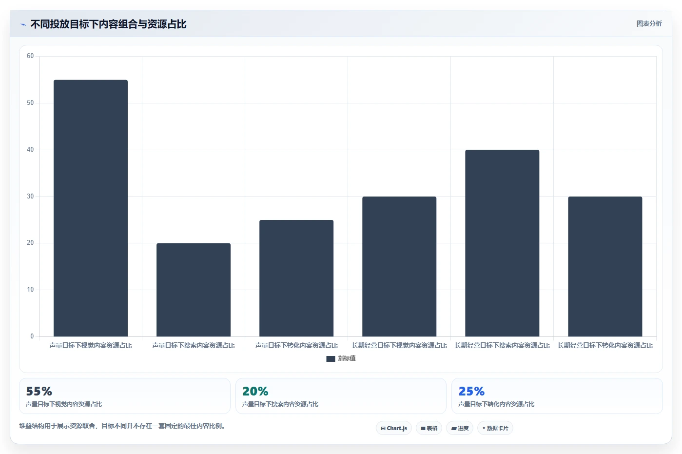 小红书数据分析：投放团队案例思路：竞品研究怎样优化爆文拆解
