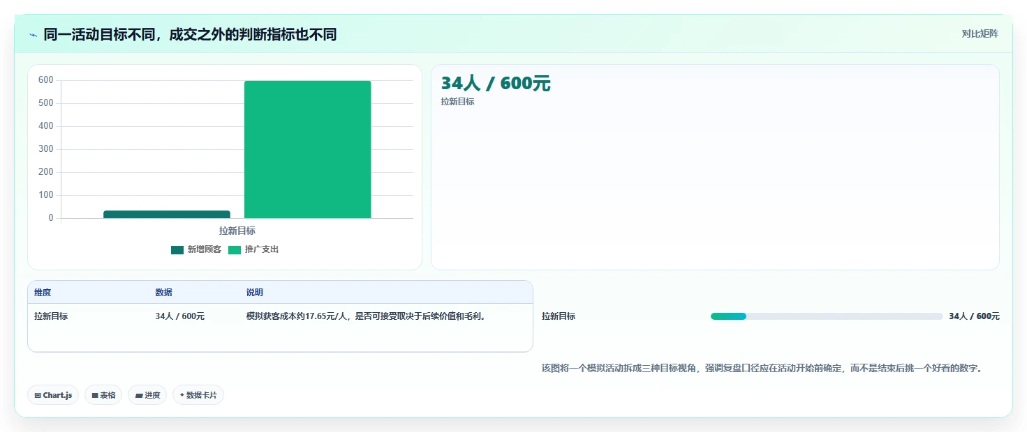 店铺运营包括哪些方面工作指南:用中小商家解决活动运营问题