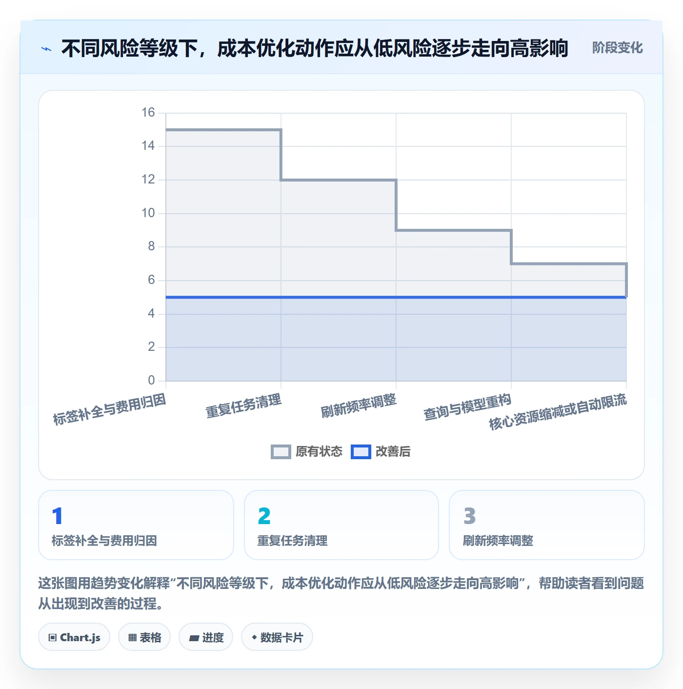 bi 平台管理要点：实时监控的成本控制如何设计