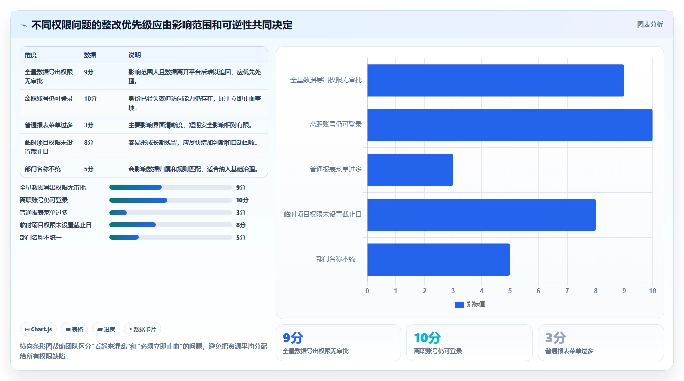 运营管理平台场景解析：权限管理中的进阶玩法怎么处理
