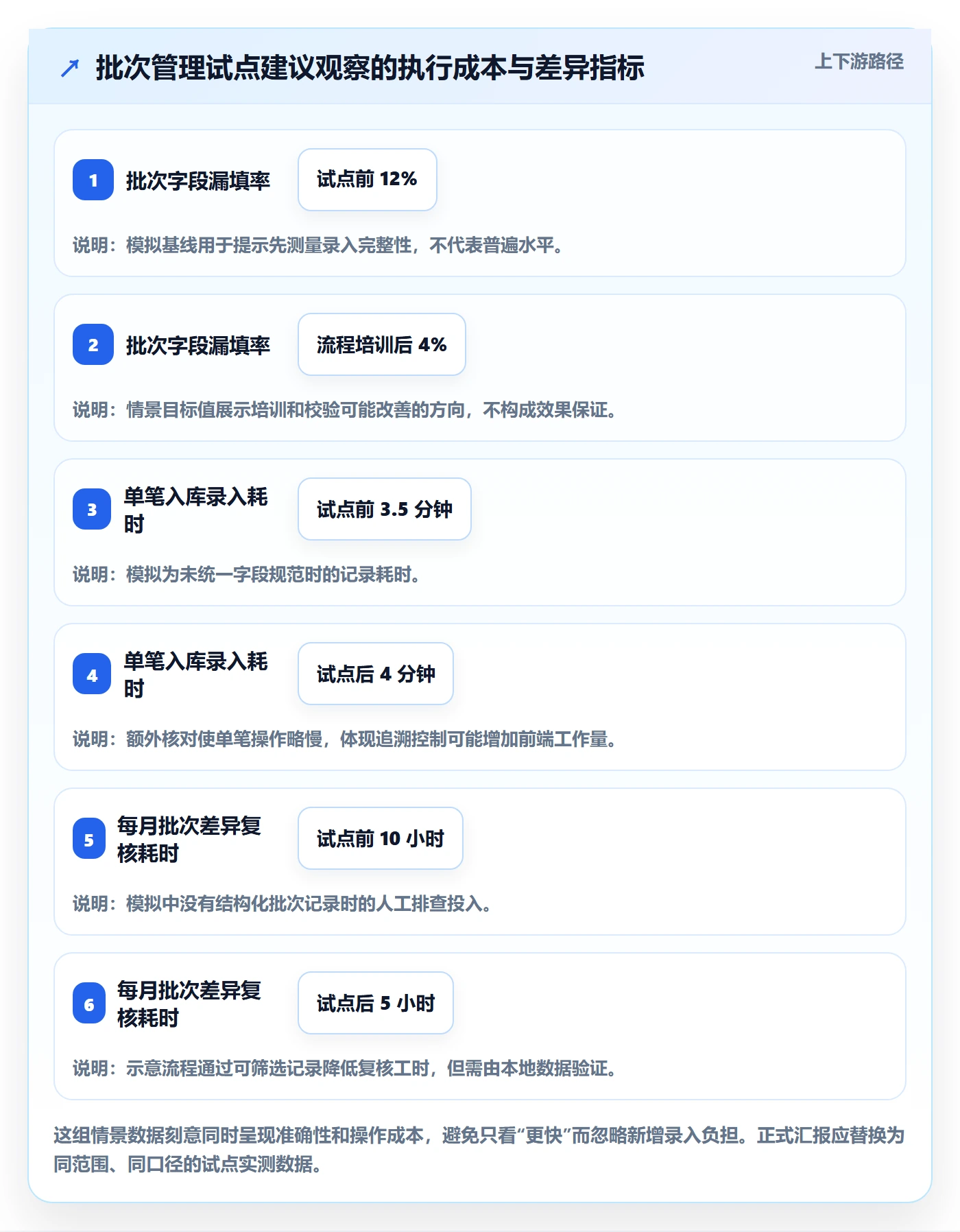 库存管理系统操作手册：批次管理对应的入门指南步骤
