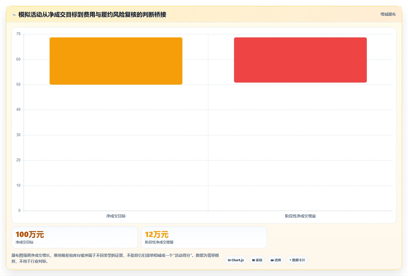 电商数据运营执行标准：活动评估环节如何体现风险排查