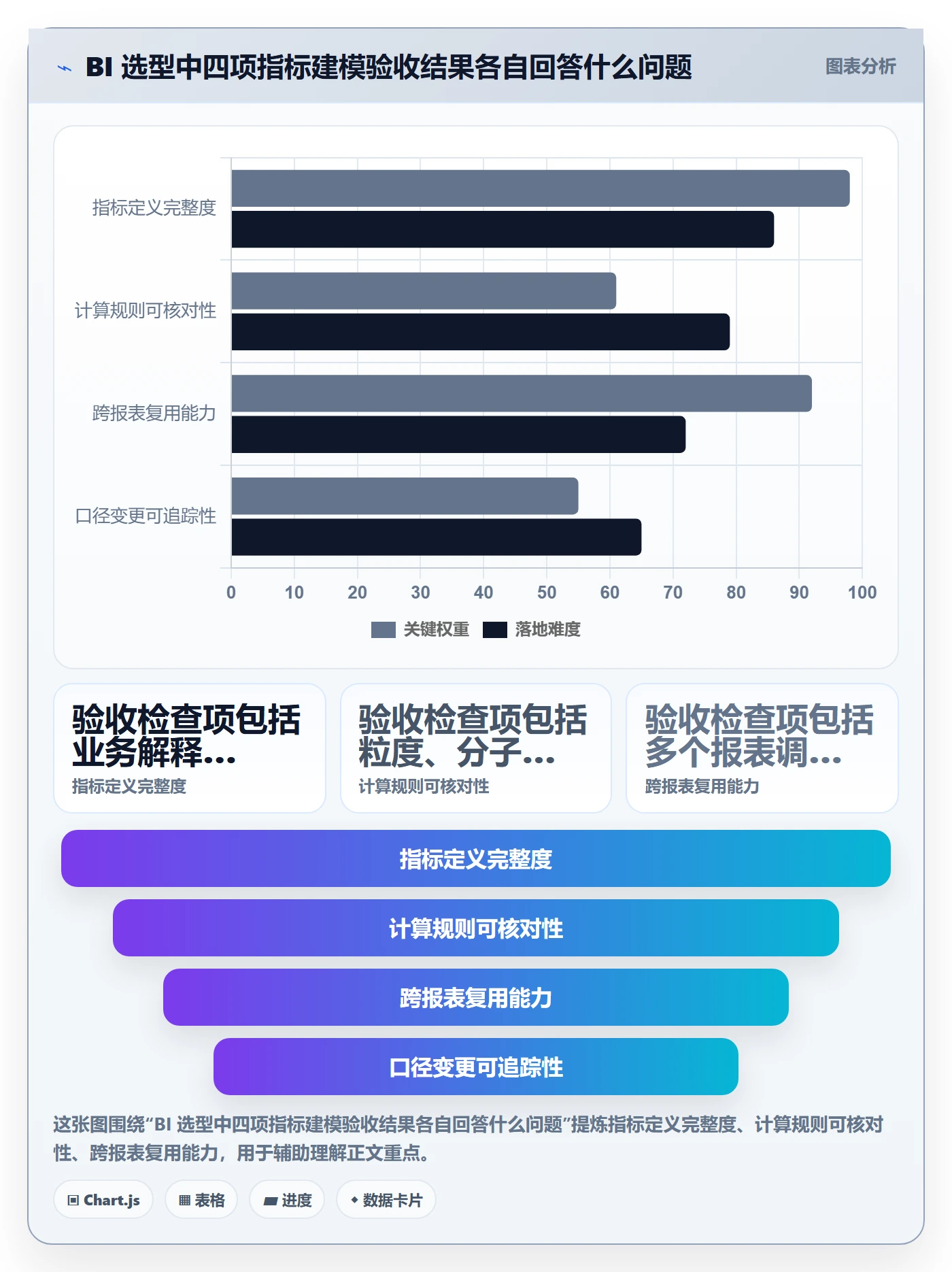 bi 平台进阶课：围绕指标建模完善工具对比